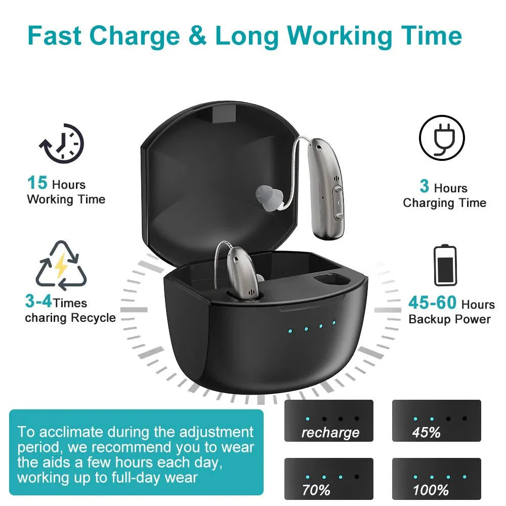 SH Aura Comfort — personal sound amplifier for all-day wear