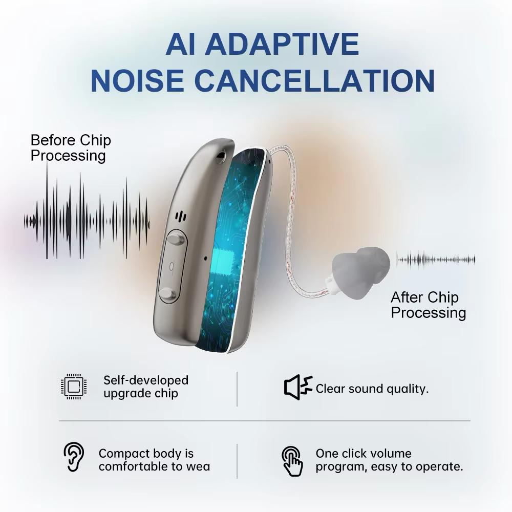 SH Aura Comfort — personal sound amplifier for all-day wear
